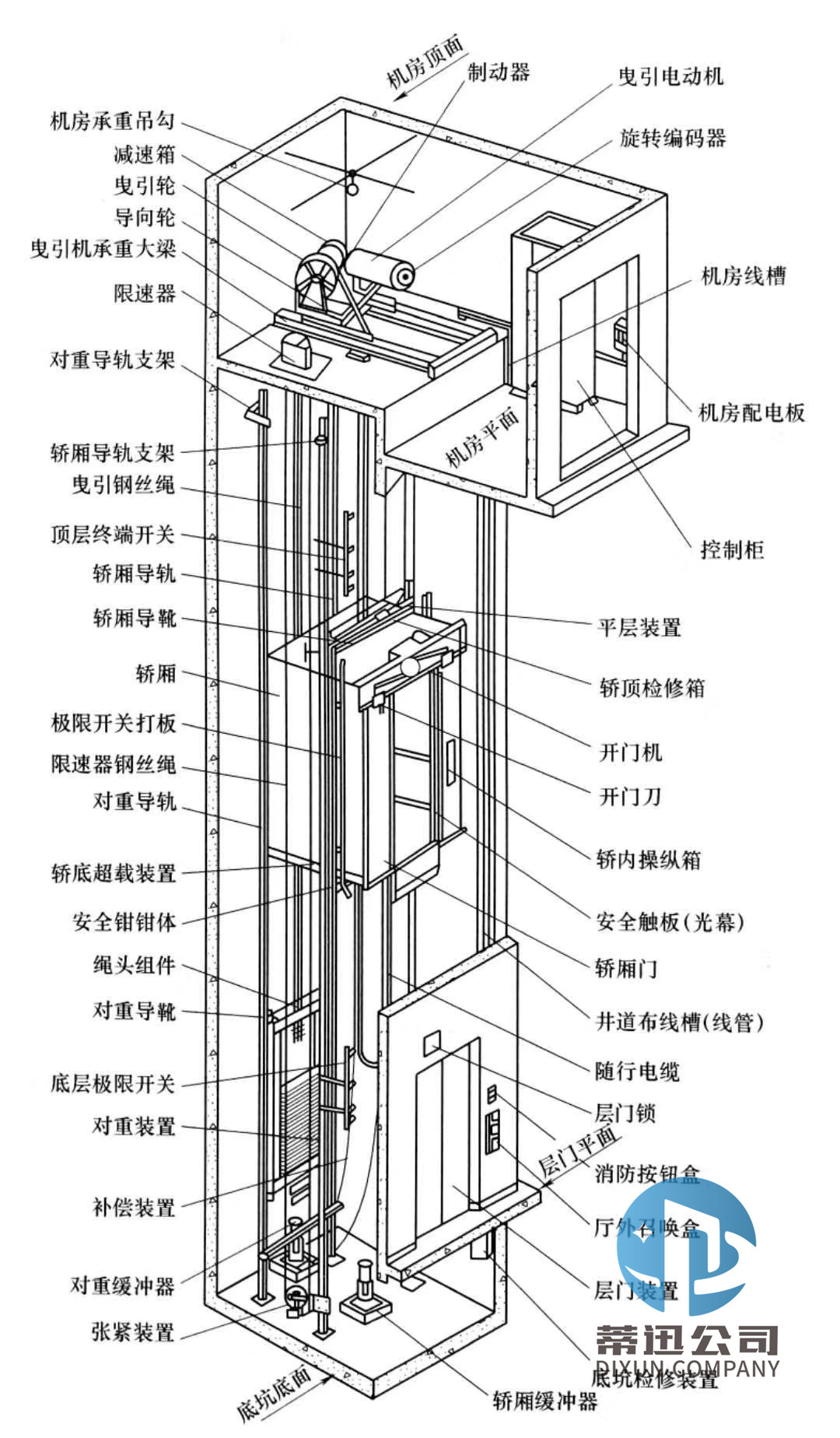 电梯分解图